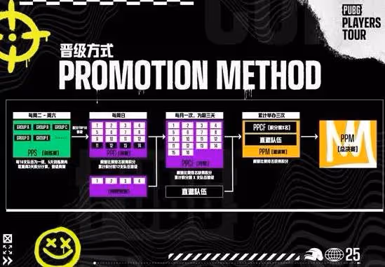 《絕地求生》PPT全民巡迴賽報名方式介紹