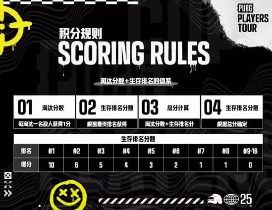 《絕地求生》PPT全民巡迴賽報名方式介紹