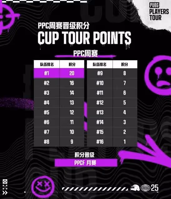 《絕地求生》PPT全民巡迴賽報名方式介紹