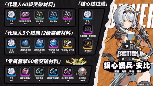 《絕區零》零號安比突破材料一覽