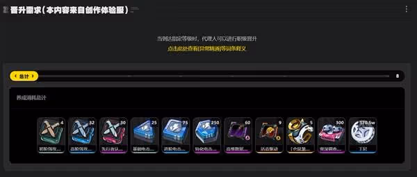 《絕區零》零號安比突破材料一覽
