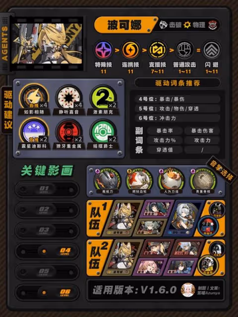 《絕區零》波可娜出裝配隊及抽取建議