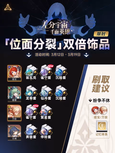 崩壞星穹鐵道位面分裂雙倍飾品哪個好-位面分裂雙倍飾品刷取優先級推薦