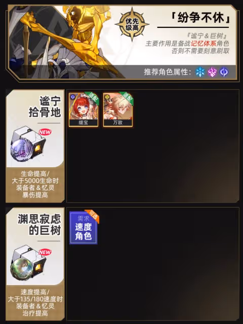崩壞星穹鐵道位面分裂雙倍飾品哪個好-位面分裂雙倍飾品刷取優先級推薦