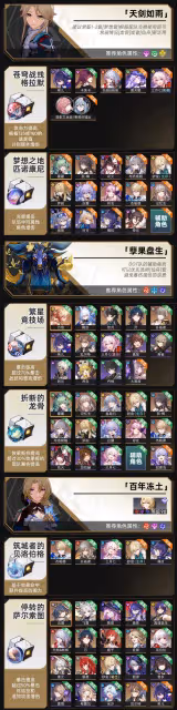 崩壞星穹鐵道位面分裂雙倍飾品哪個好-位面分裂雙倍飾品刷取優先級推薦