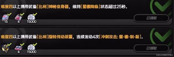 《絕區零》1.6迷失之地新增戰地邂遇攻略