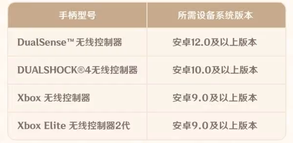 奶牛萌妹野蠻衝撞 《原神》5.5前瞻節目內容匯總