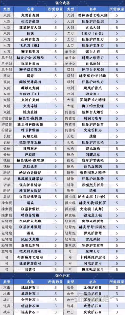 《怪物獵人:荒野》歷戰狩獵之證2獲取方法