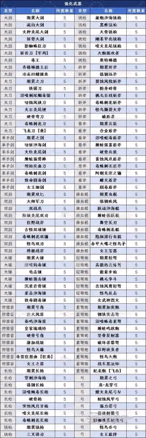 《怪物獵人:荒野》歷戰狩獵之證1獲取方法
