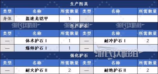 《怪物獵人:荒野》盔速龍的頭殼獲取方法