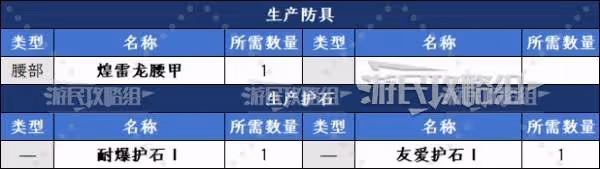《怪物獵人:荒野》翼龍的皮速刷方法