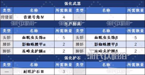 《怪物獵人:荒野》血眠蟲的堅殼獲取方法