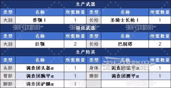 《怪物獵人:荒野》調查團票獲取方法