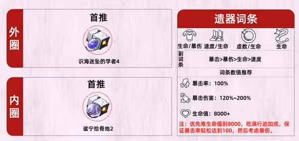 《崩壞:星穹鐵道》萬敵全方位培養一圖流