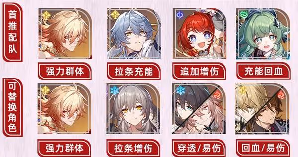 《崩壞:星穹鐵道》萬敵全方位培養一圖流