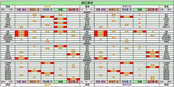 《怪物獵人:荒野》NPC採集委託對照表