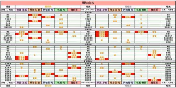《怪物獵人:荒野》NPC採集委託對照表