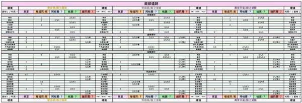 《怪物獵人:荒野》NPC採集委託對照表
