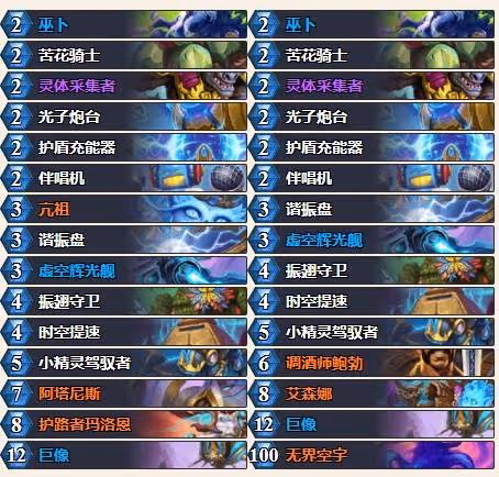 《爐石傳說》翡翠夢境法師預構築卡組分享