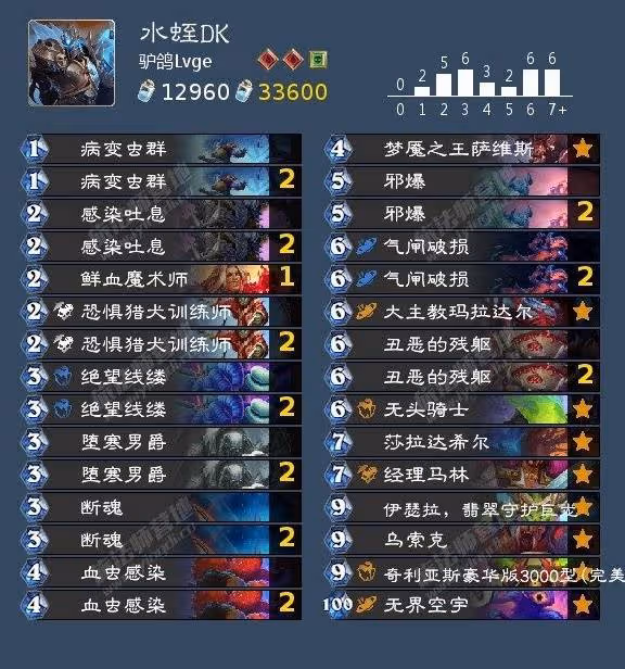 《爐石傳說》漫遊翡翠夢境強力卡組推薦
