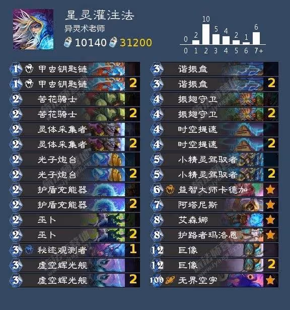 《爐石傳說》漫遊翡翠夢境強力卡組推薦