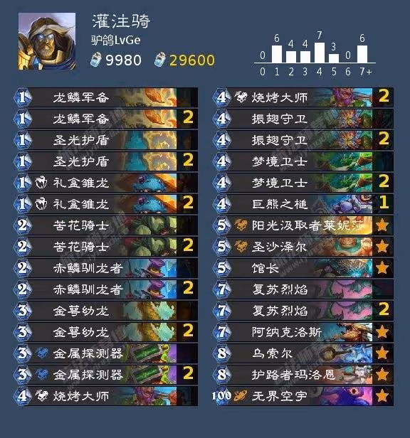 《爐石傳說》漫遊翡翠夢境強力卡組推薦