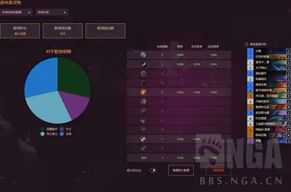 《爐石傳說》克烏雷星靈牧卡組推薦