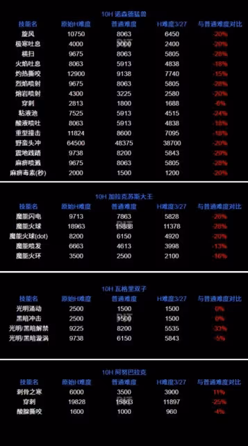 魔獸世界懷舊服國服團本黑科技BUG打法 已被提交暴雪即將修復