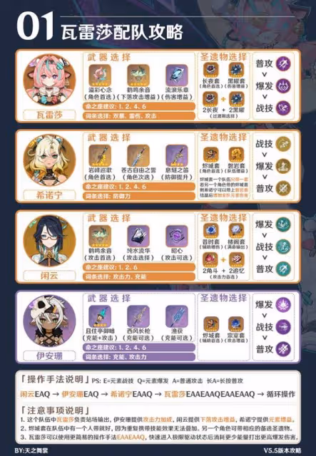 《原神》瓦雷莎隊伍搭配與出裝攻略