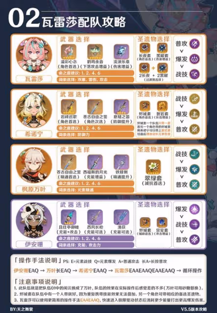 《原神》瓦雷莎隊伍搭配與出裝攻略