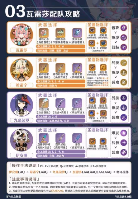 《原神》瓦雷莎隊伍搭配與出裝攻略