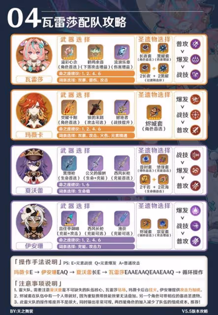 《原神》瓦雷莎隊伍搭配與出裝攻略