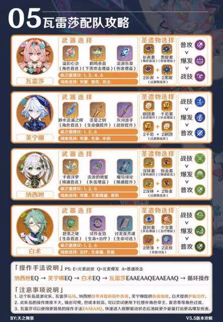 《原神》瓦雷莎隊伍搭配與出裝攻略