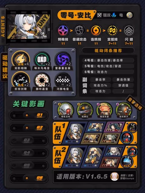 《絕區零》1.6全角色培養一圖流
