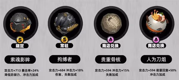 《絕區零》扳機出裝與隊伍搭配推薦