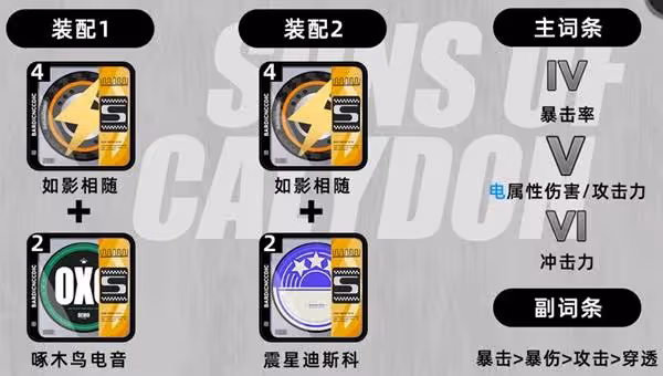 《絕區零》扳機出裝與隊伍搭配推薦