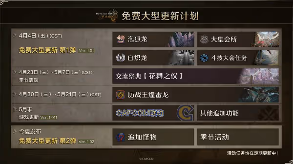 《怪物獵人:荒野》第一彈更新活動時間表