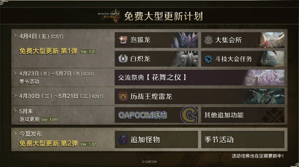 《怪物獵人：荒野》第一彈更新活動時間表