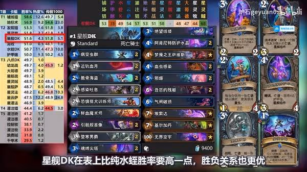 《爐石傳說》翡翠夢境版本首周環境分析