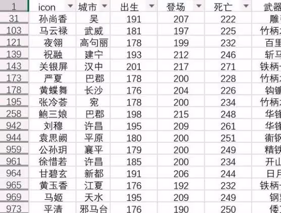 《英雄立志傳:三國志》加三魂女武將一覽
