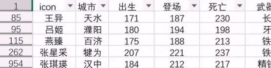 《英雄立志傳:三國志》加三魂女武將一覽