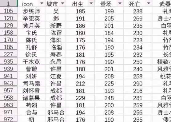 《英雄立志傳:三國志》加三魂女武將一覽