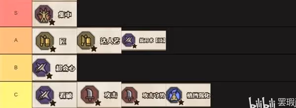 《怪物獵人:荒野》大劍技能選擇與配裝參考