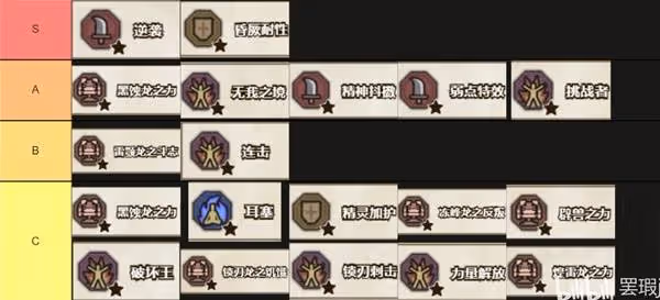 《怪物獵人:荒野》大劍技能選擇與配裝參考