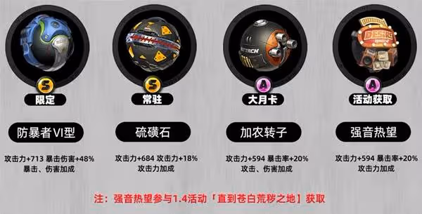 《絕區零》朱鳶1.6版本培養一圖流