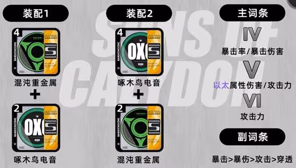 《絕區零》朱鳶1.6版本培養一圖流