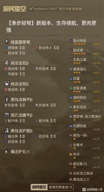 《怪物獵人:荒野》1.01版滑步輕弩配裝分享