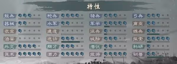 《英雄立志傳:三國志》虧欠刷錢方法
