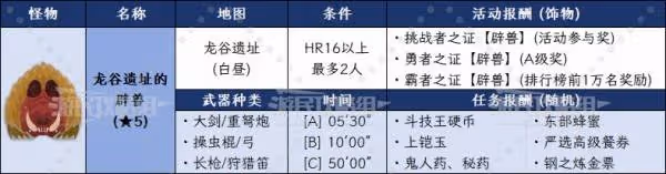 《怪物獵人:荒野》鬥技大會獎勵及防具圖鑑