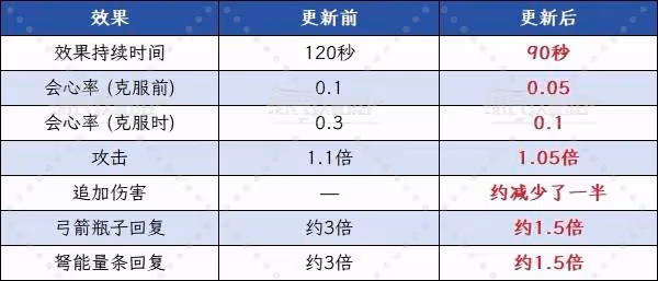 《怪物獵人:荒野》1.01蝕攻衣裝效果詳解